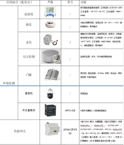 浅谈智能感知的综合水务管理平台建设——智能水务系统开发