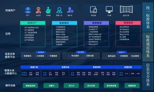 2025年余氯水质监测仪主要制造厂家概览及德高物联研发优势分析