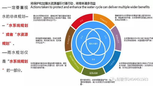 智慧时代下智能控制在城市给排水系统中的应用——以巴塞罗那案例为视角