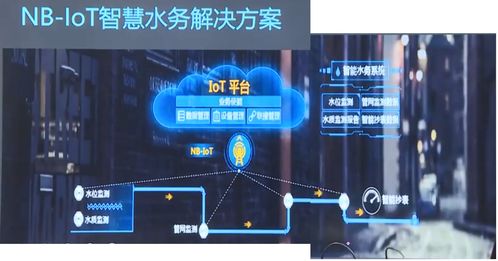 嵌入式NB-IoT开发与应用01 智能水务系统开发