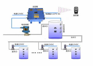 矿用全自动智能供水系统 推动矿业高效与安全的智能水务革命