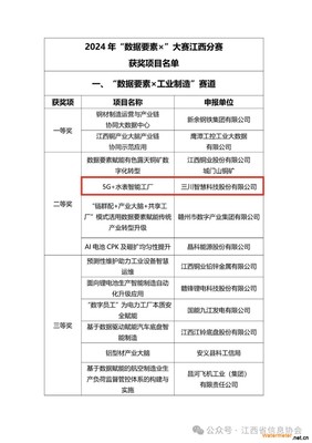 三川智慧在江西“数据要素×”大赛中荣获两项大奖，智能水务系统开发成果显著