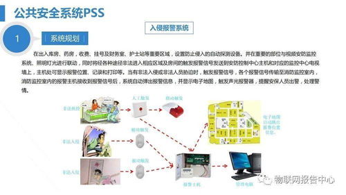 智慧医院综合性智能化系统规划设计方案——智能水务系统开发篇