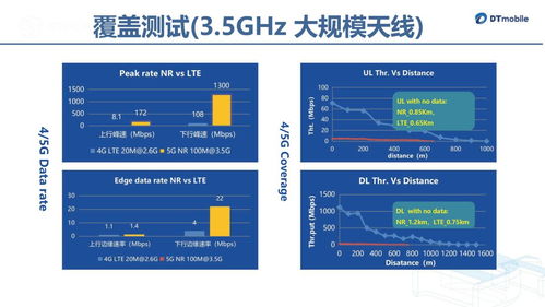 大唐移动5G天线技术演进与智能水务系统开发的融合创新
