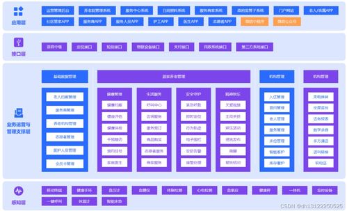 智慧养老小程序管理系统与智能水务系统开发功能介绍