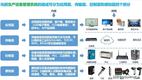 融合创新 生产管理系统与智能水务系统协同开发的重要性