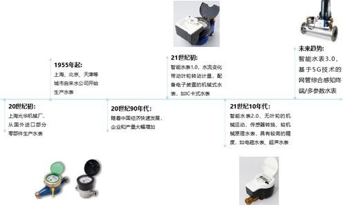 物超人时代，千万级智能水表如何驱动水务数智化变革